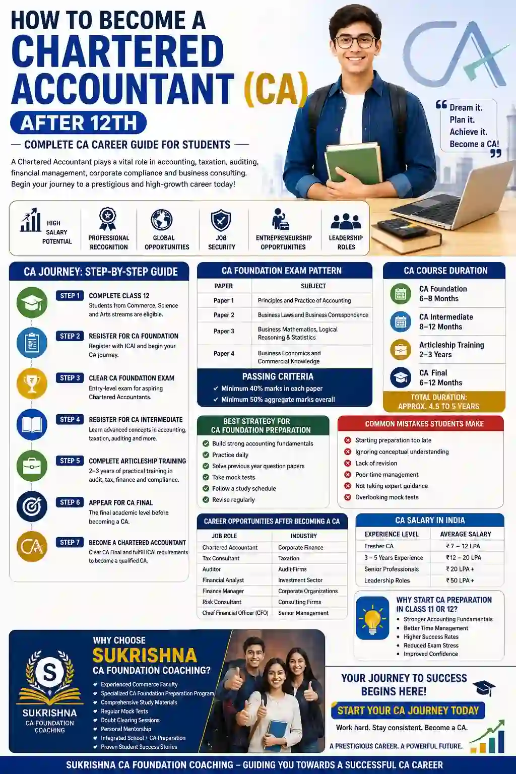 How to Become a Chartered Accountant After 12th: Complete CA Career Guide for Students